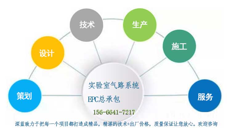 氣路廠家服務(wù)